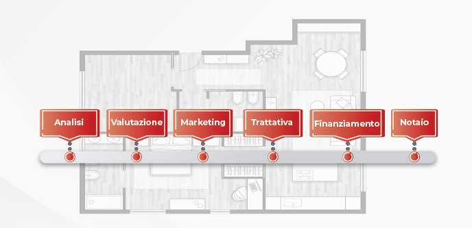 Affidarsi a Immo Global Swiss per una vendita di successo